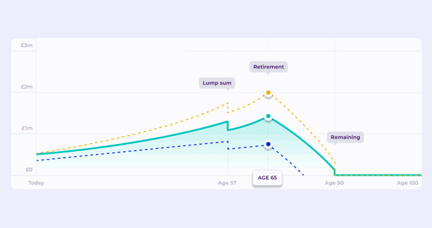 Sipp Graph Bg Image Content