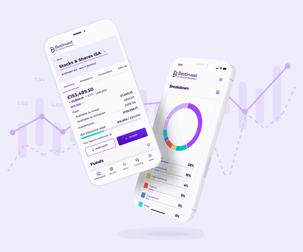 Stocks & Shares Individual Savings Account – ISA
