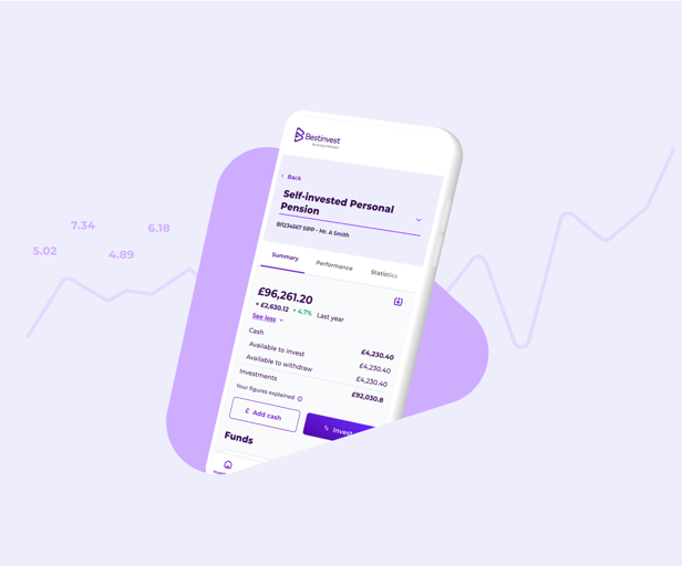 Self-invested Personal Pension (SIPP)