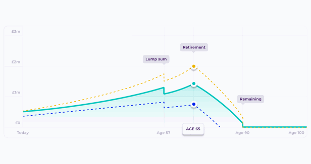 Sipp Graph Image Content Bg